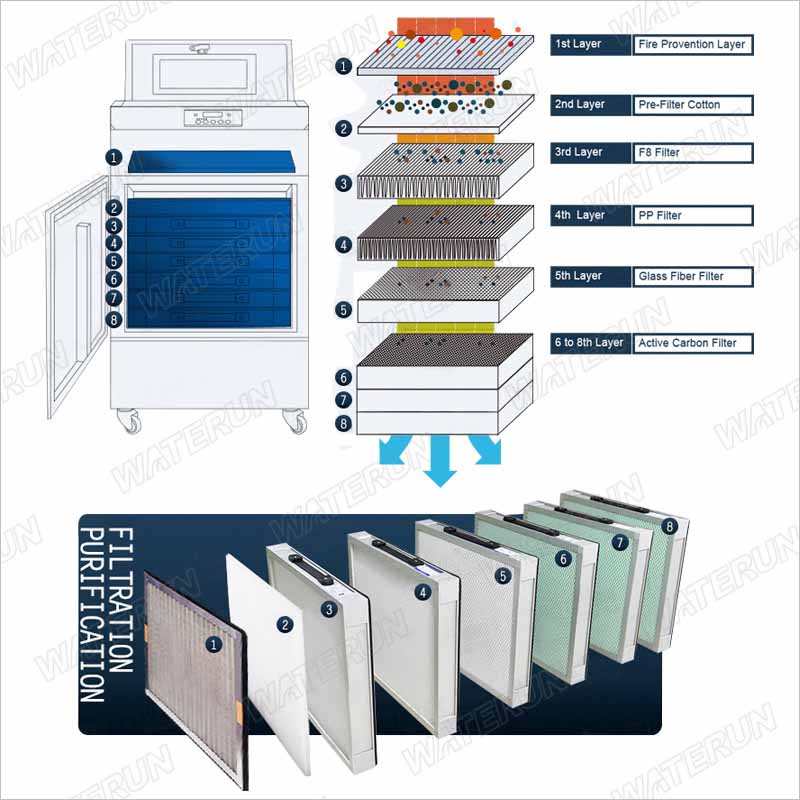 Máy hút khói hàn Waterun F6000D - Ảnh 7